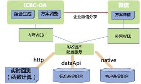 ٶServerlessعУΪҵṩԭʵ